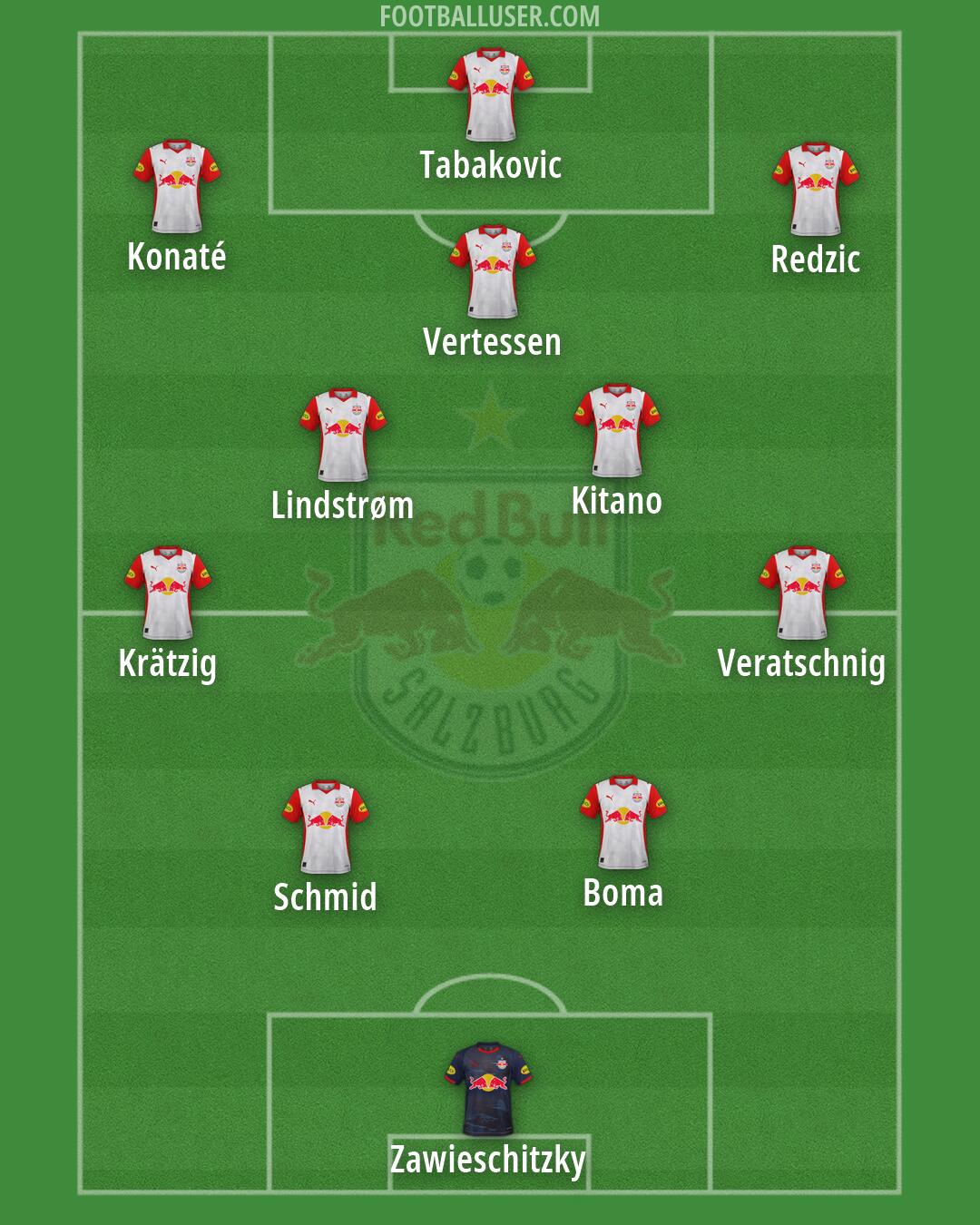 RB Salzburg Formation 2026