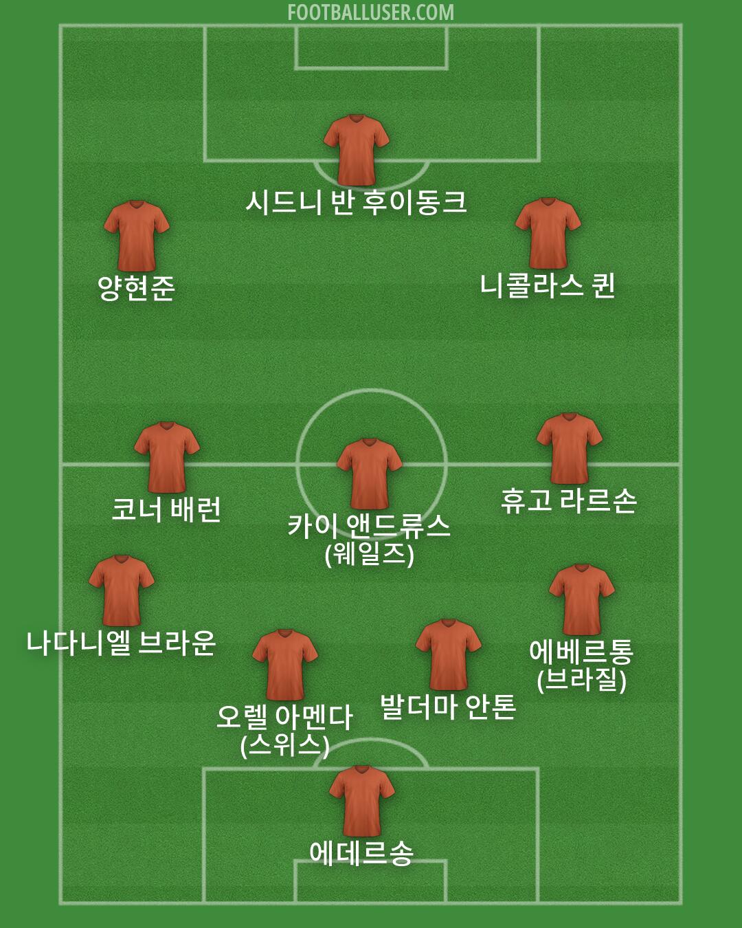 Custom Team Formation 2026