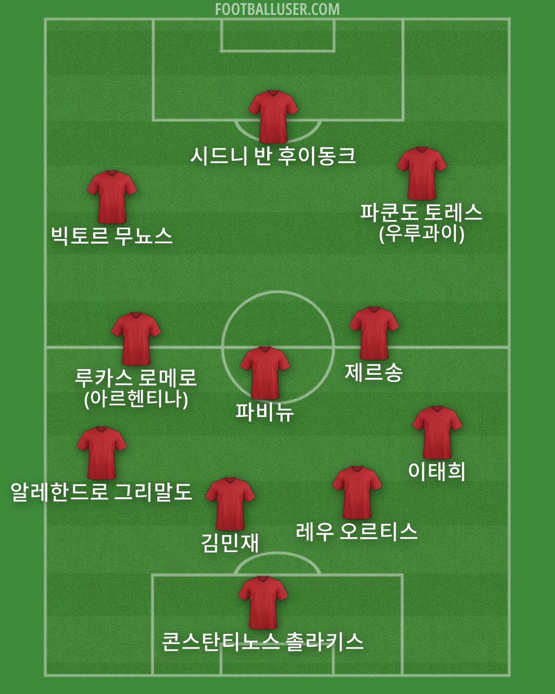 Custom Team Formation 2026