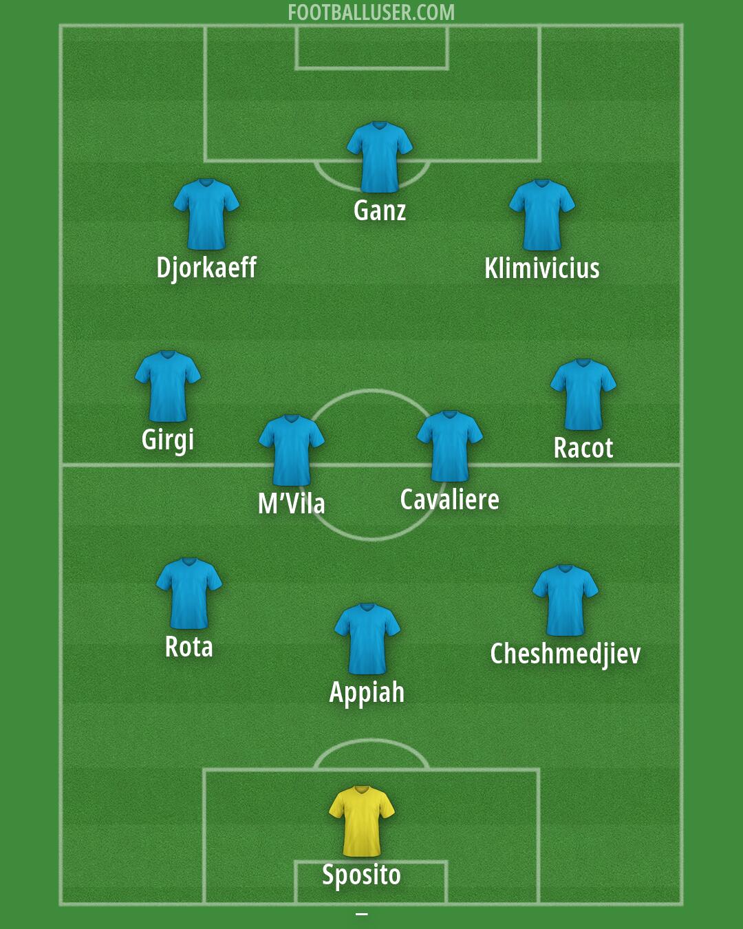 Custom Team Formation 2026