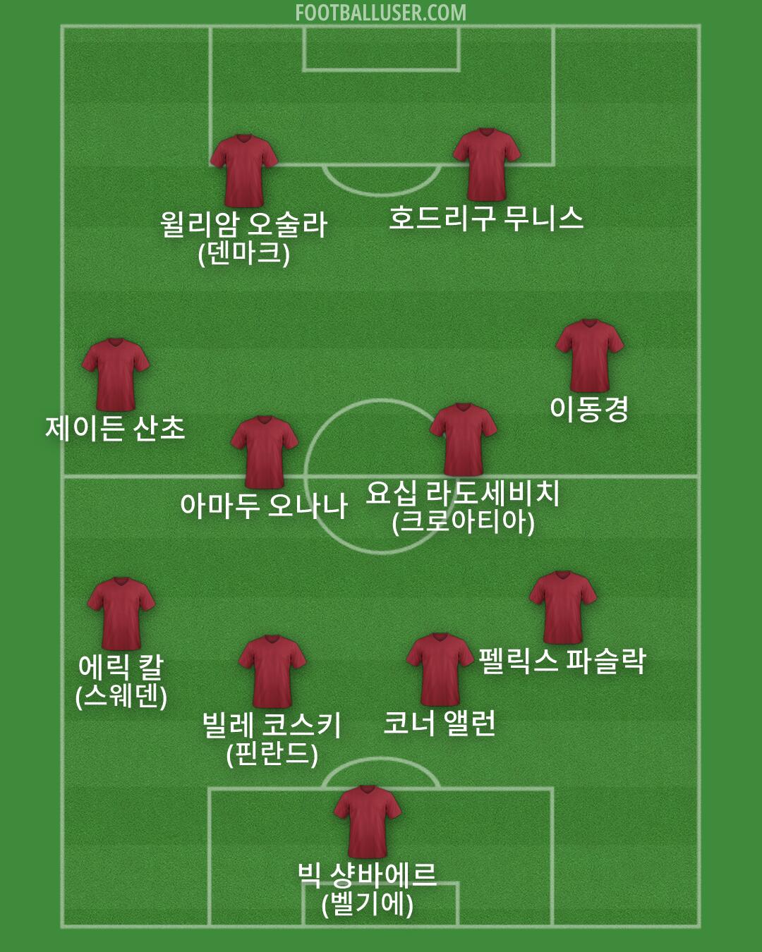 Custom Team Formation 2026