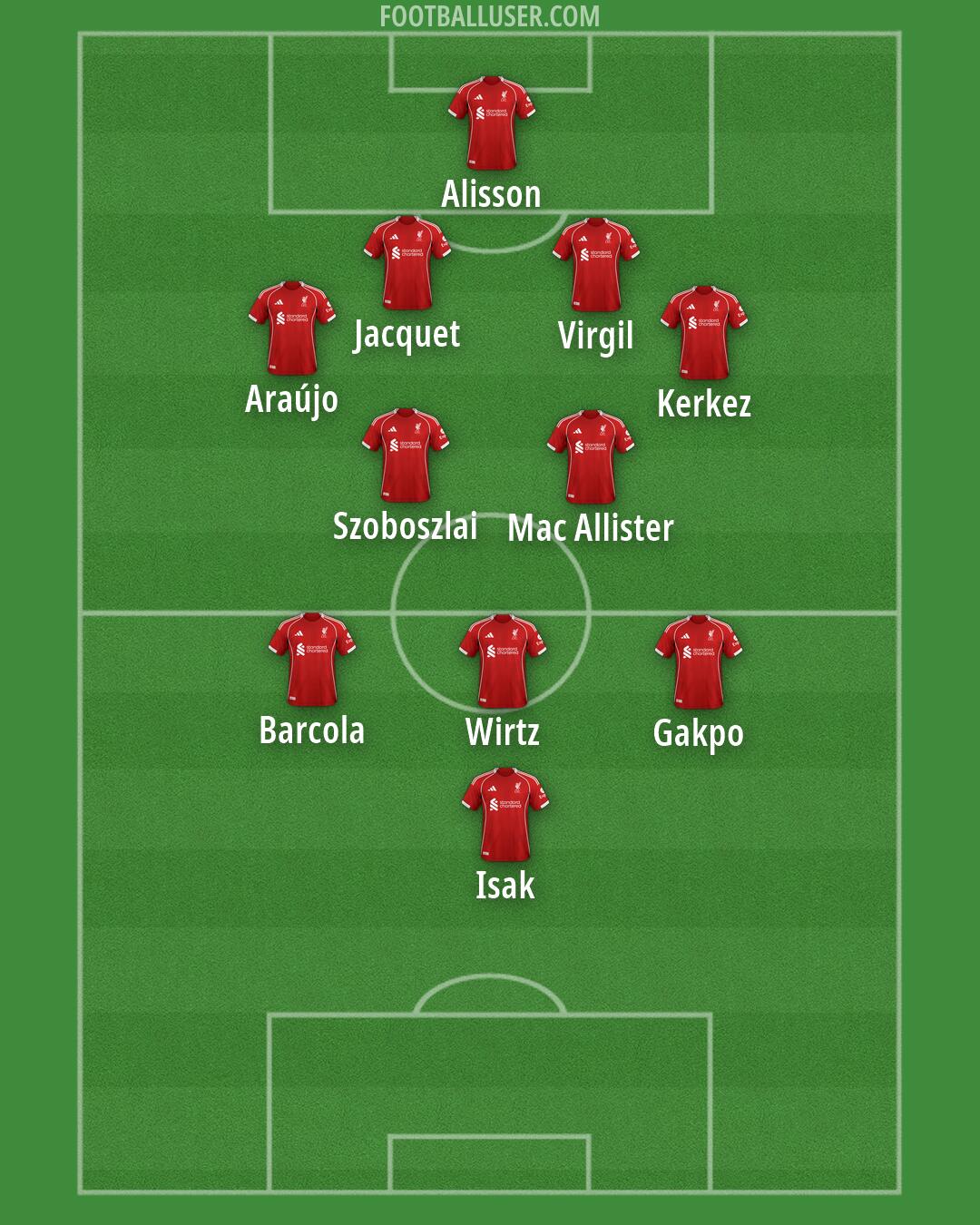 Liverpool Formation 2026