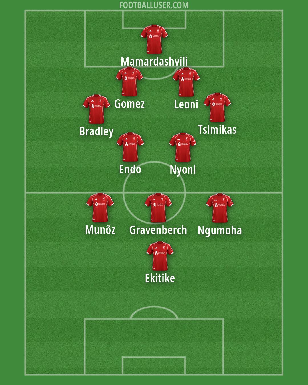 Liverpool Formation 2026