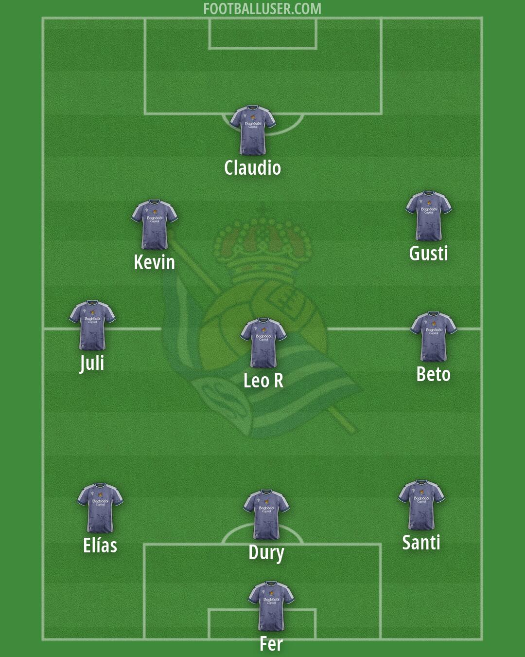 Real Sociedad Formation 2026