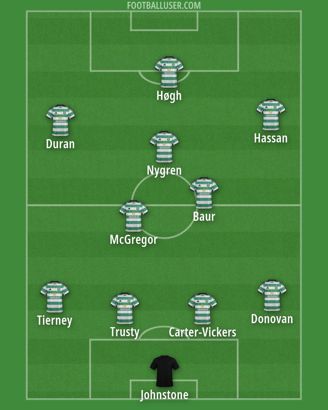 Celtic Formation 2026