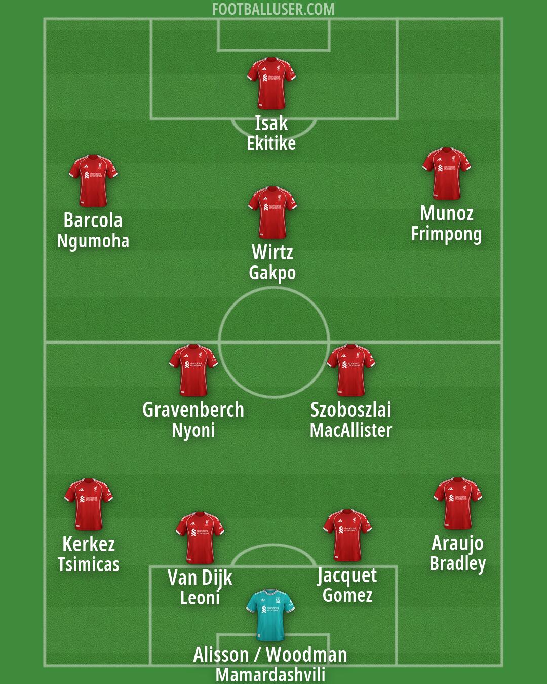 Liverpool Formation 2026