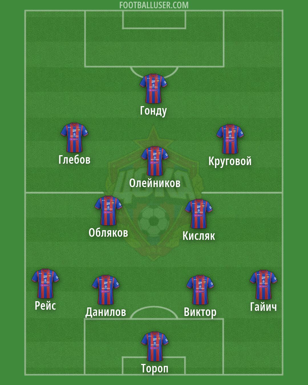 CSKA Moscow Formation 2026