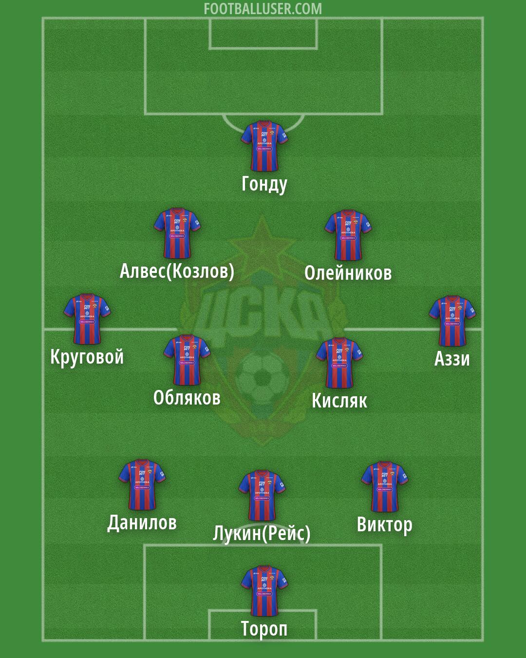 CSKA Moscow Formation 2026