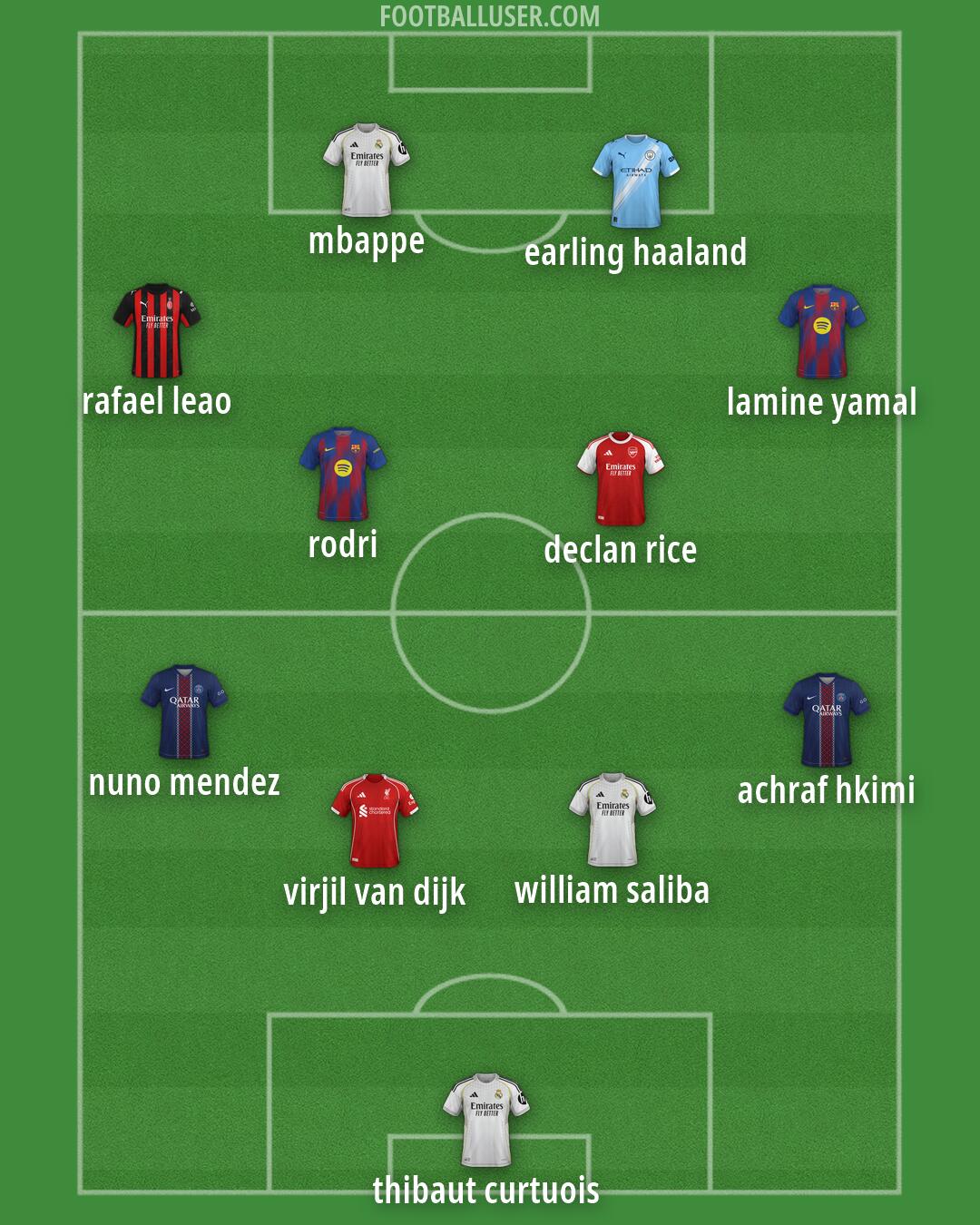 Custom Team Formation 2026