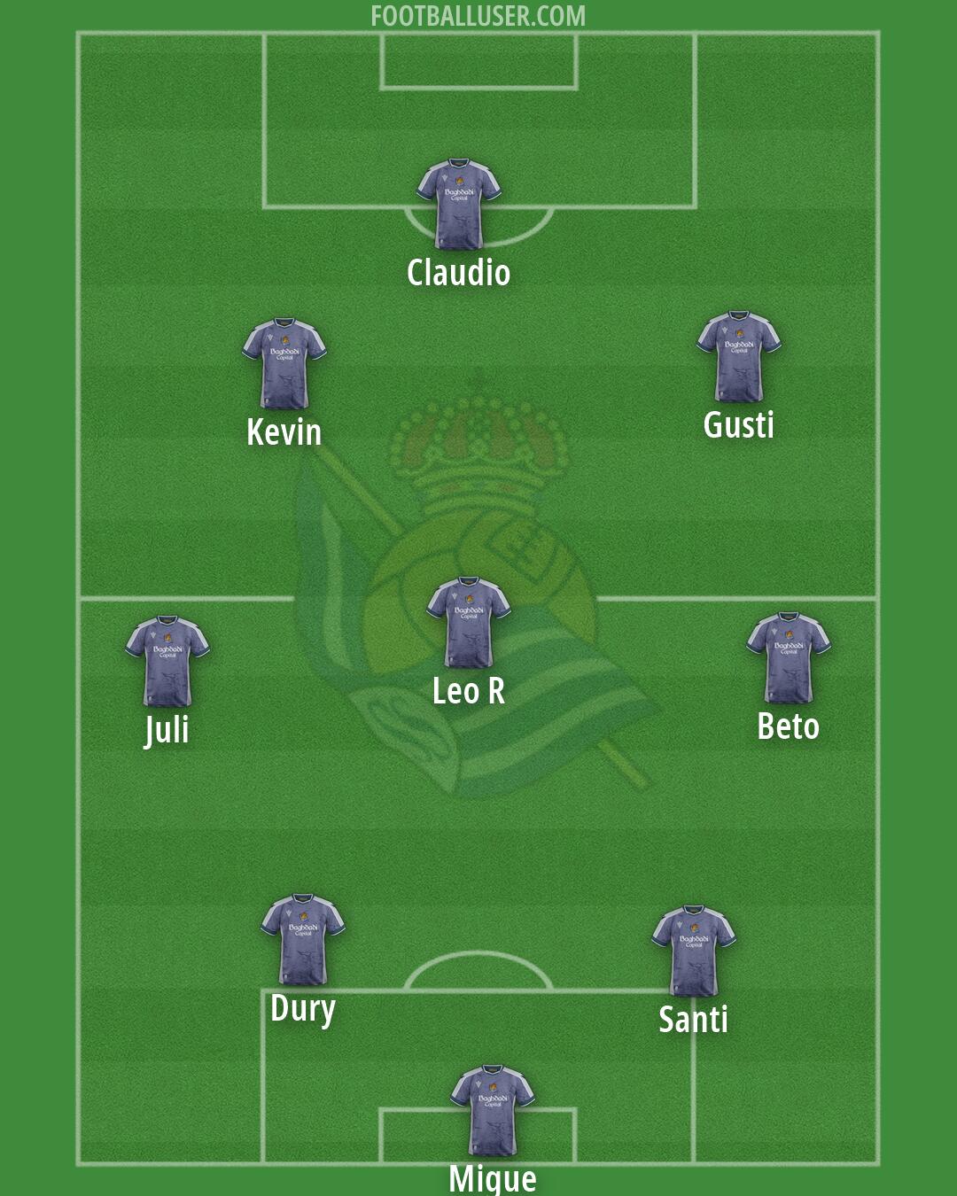 Real Sociedad Formation 2026