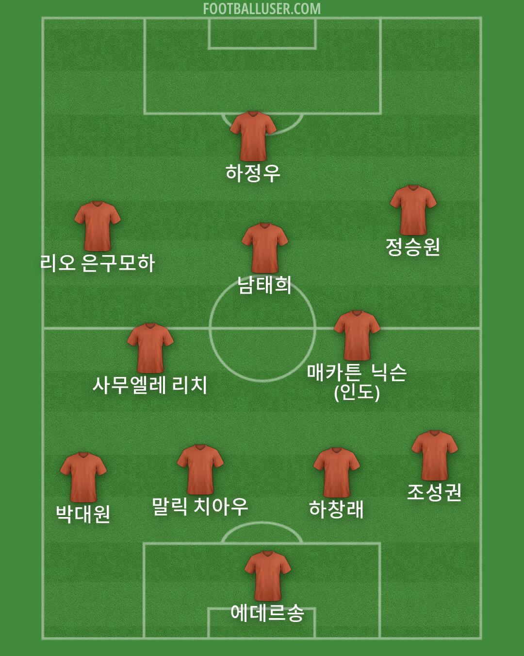 Custom Team Formation 2026