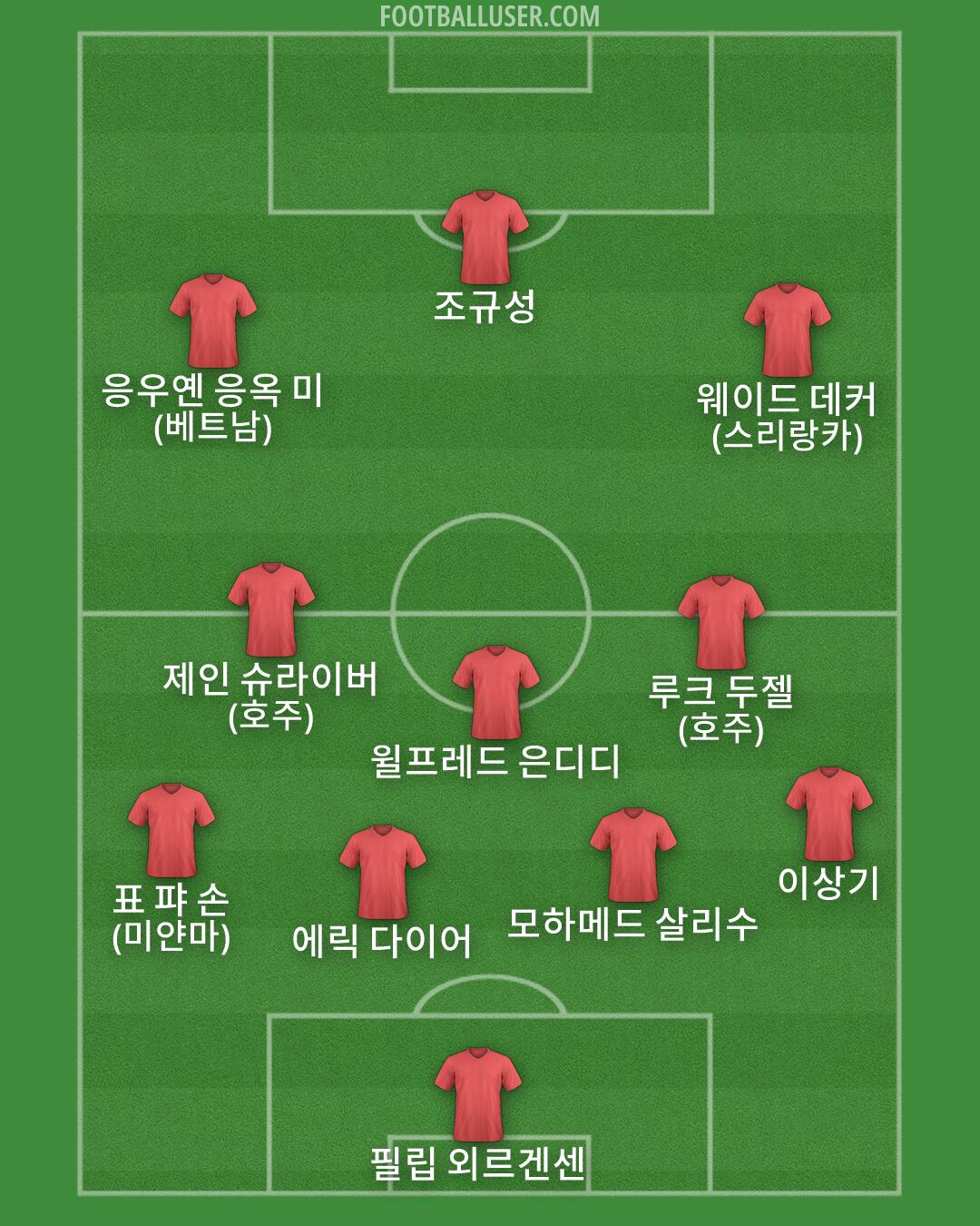 Custom Team Formation 2026