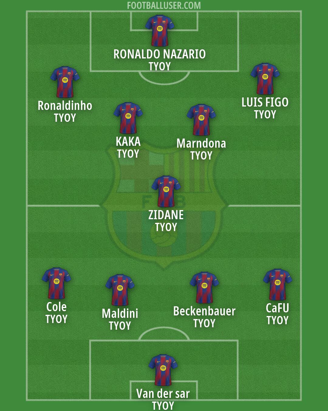 Barcelona Formation 2026