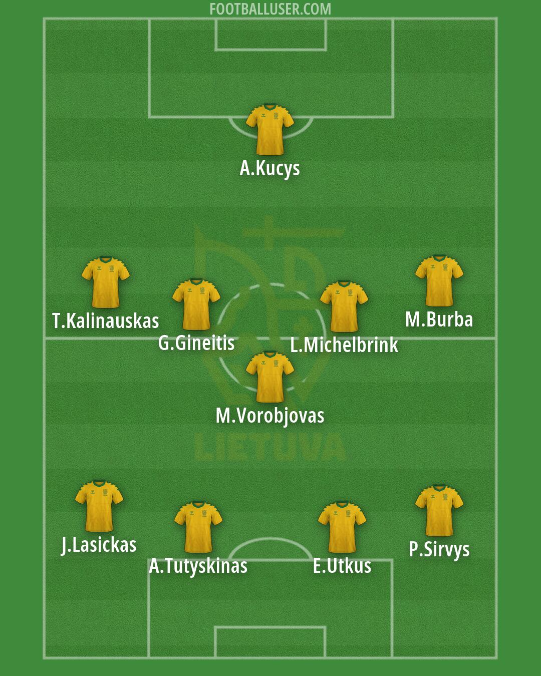Lithuania Formation 2026