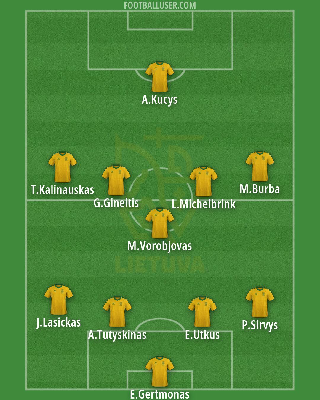 Lithuania Formation 2026