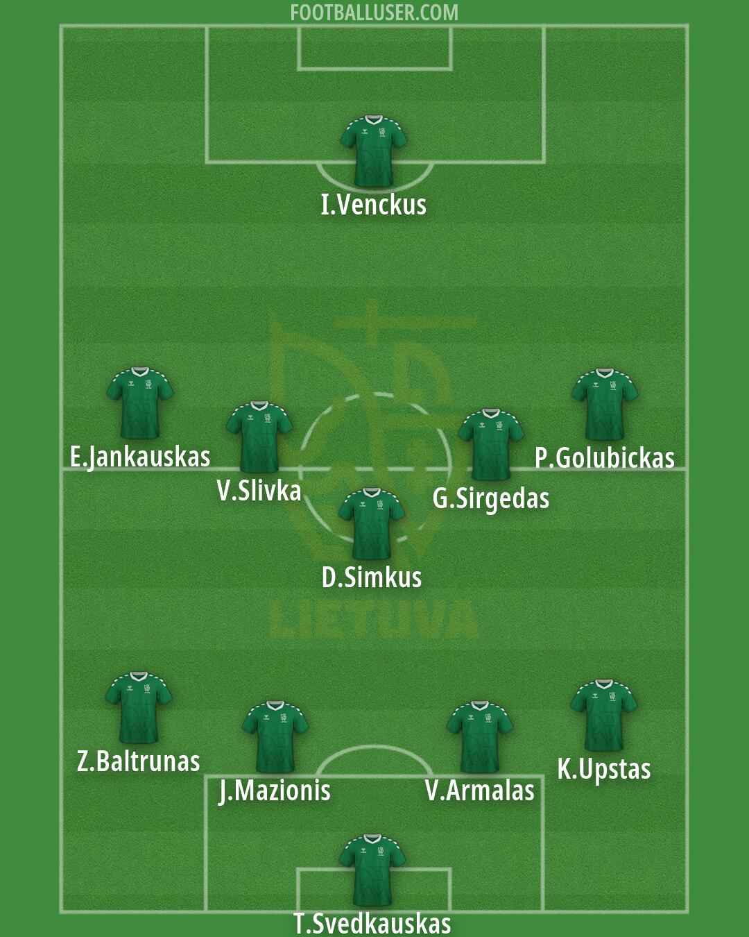 Lithuania Formation 2026