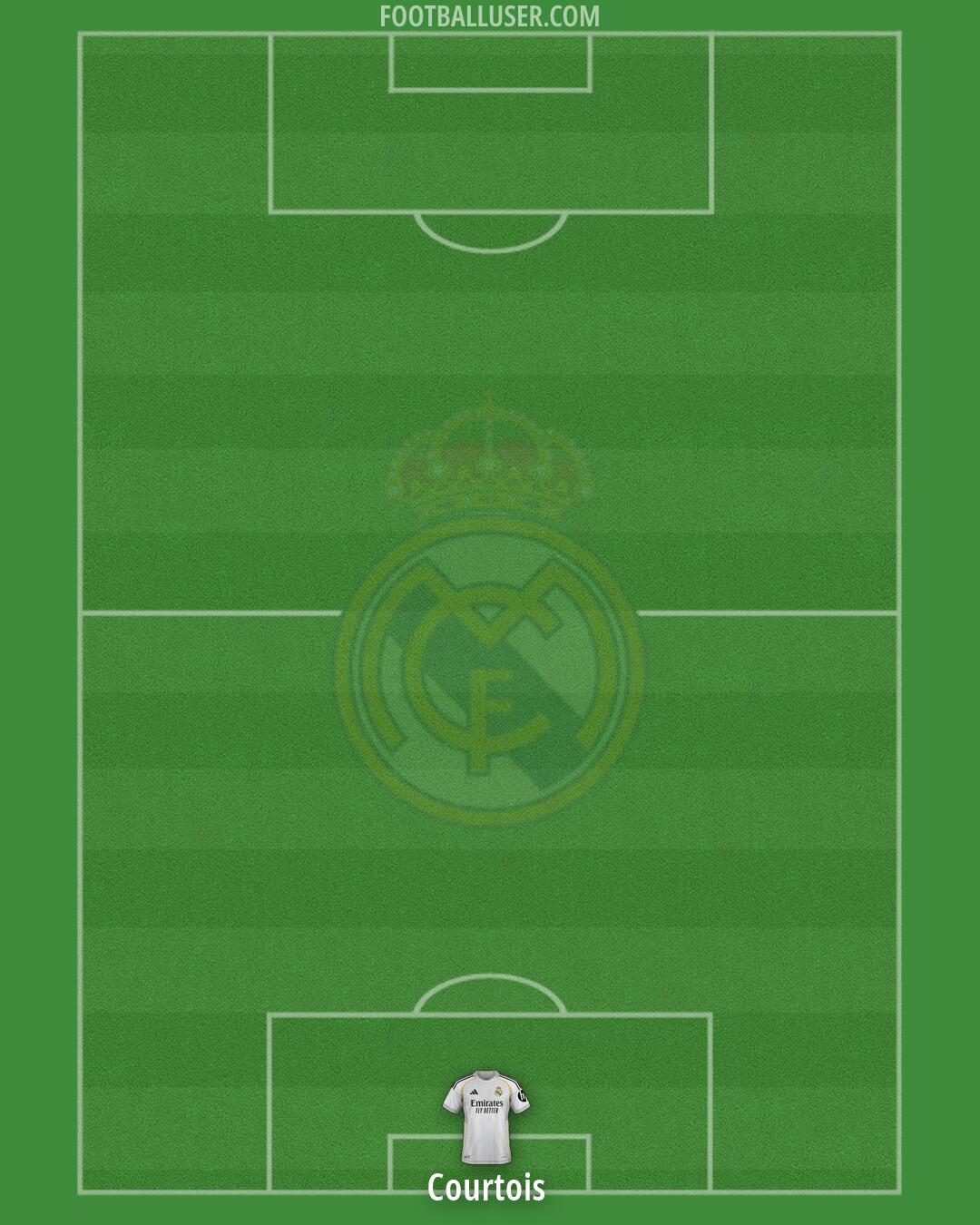 Real Madrid Formation 2026
