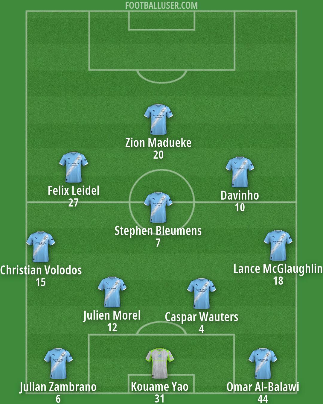 Man City Formation 2026
