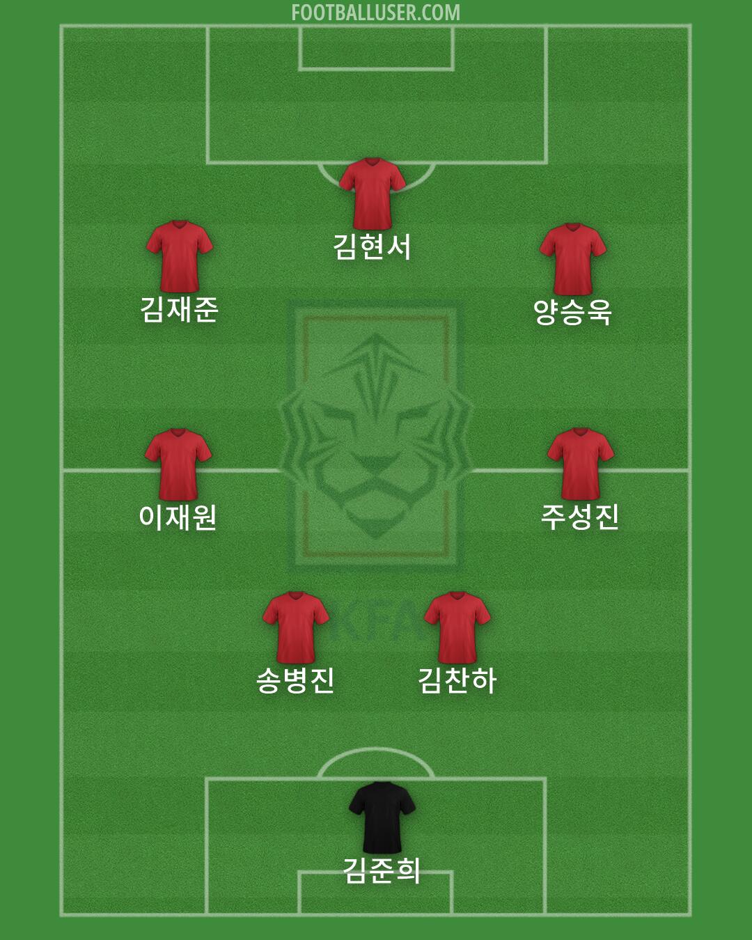South Korea Formation 2026