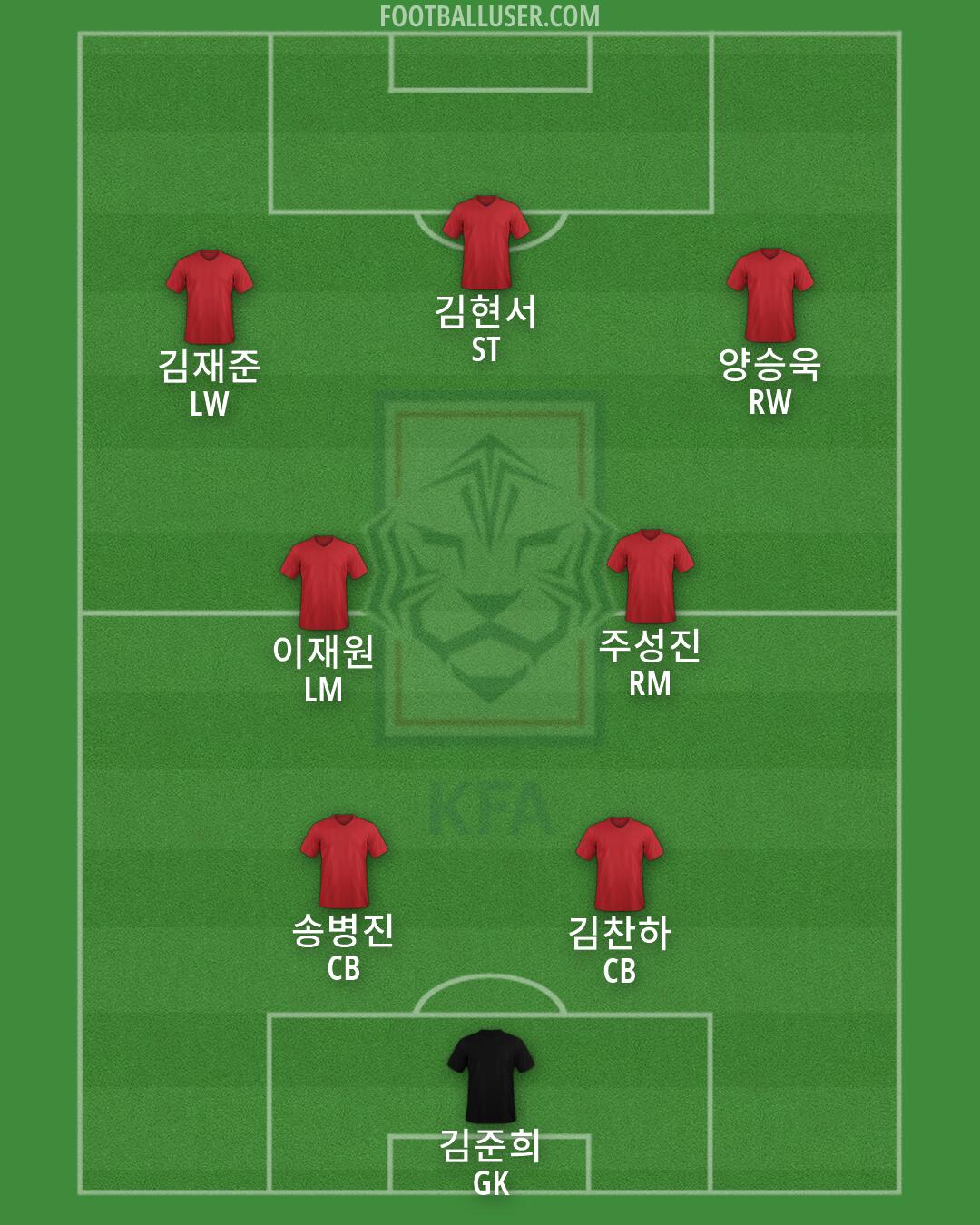 South Korea Formation 2026