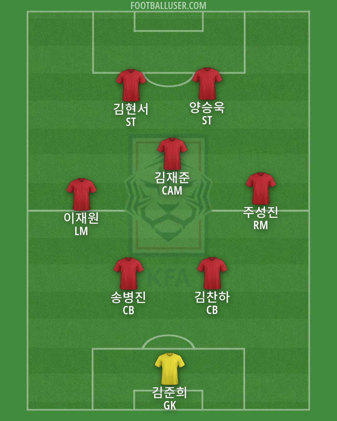 South Korea Formation 2026