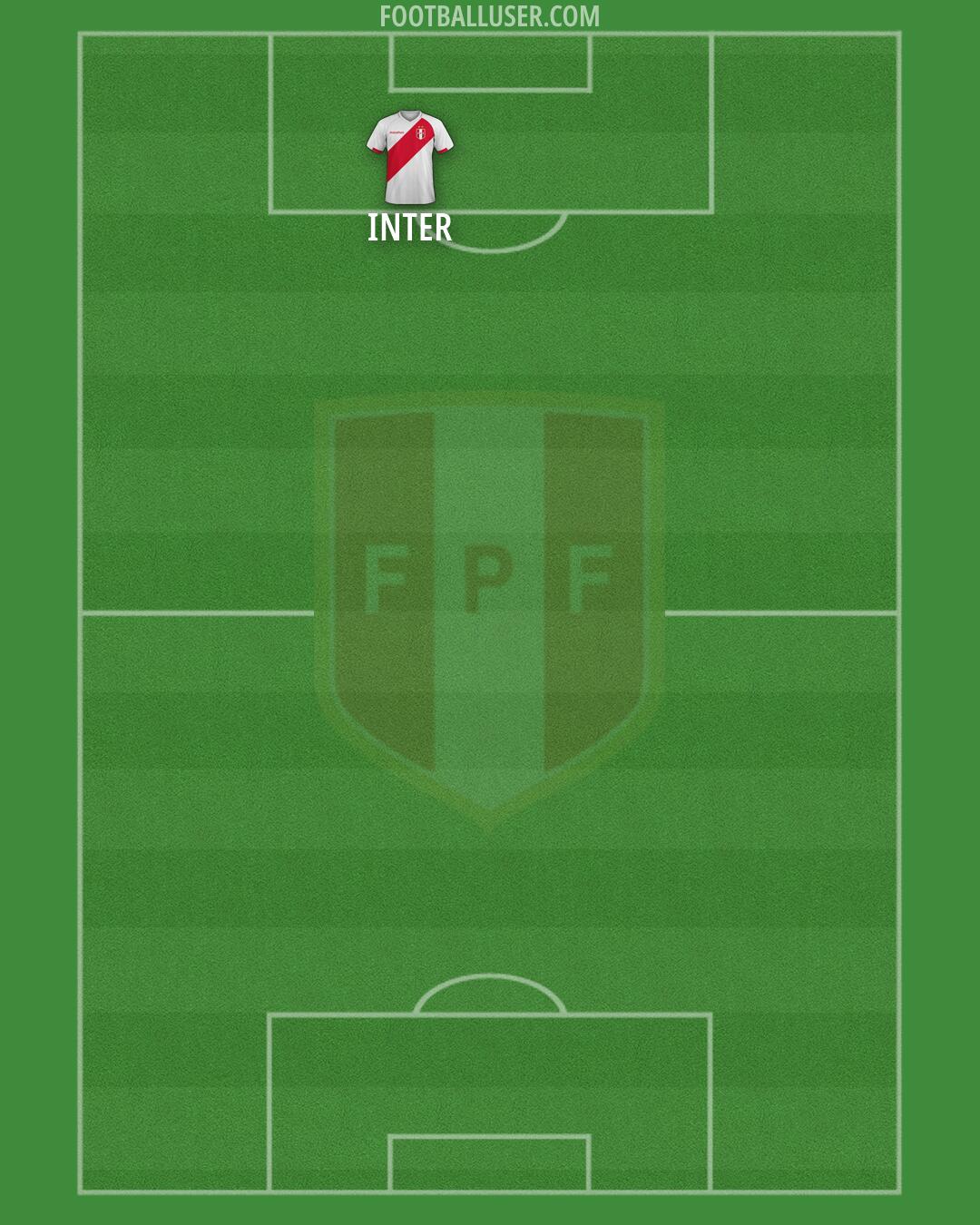 Peru Formation 2026