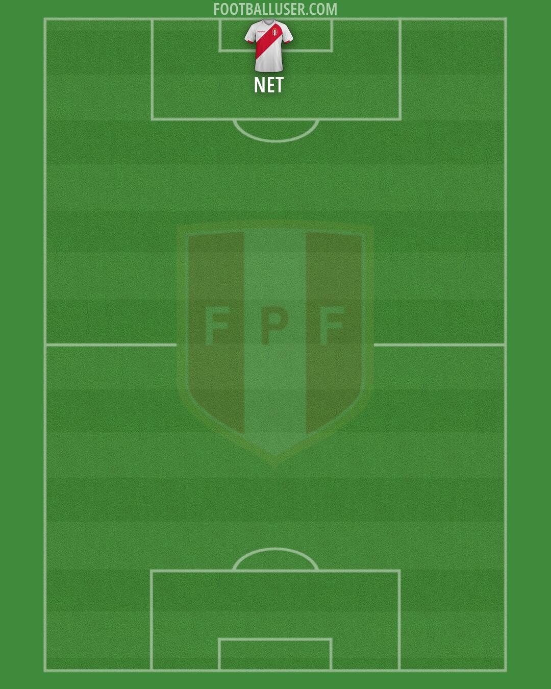 Peru Formation 2026