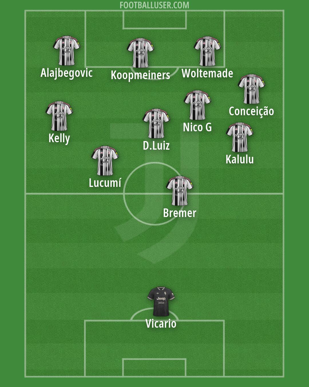 Juventus Formation 2026