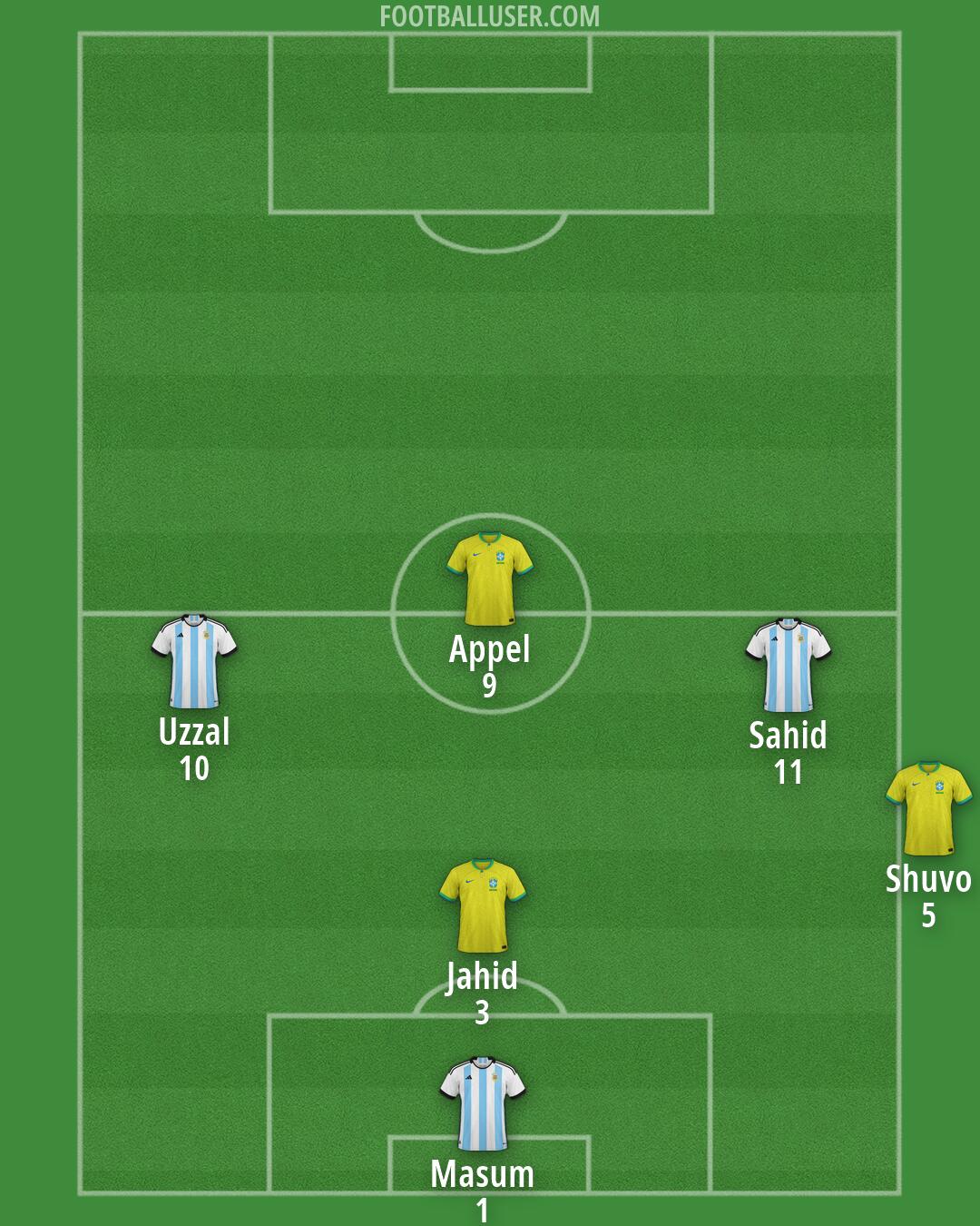 Custom Team Formation 2026
