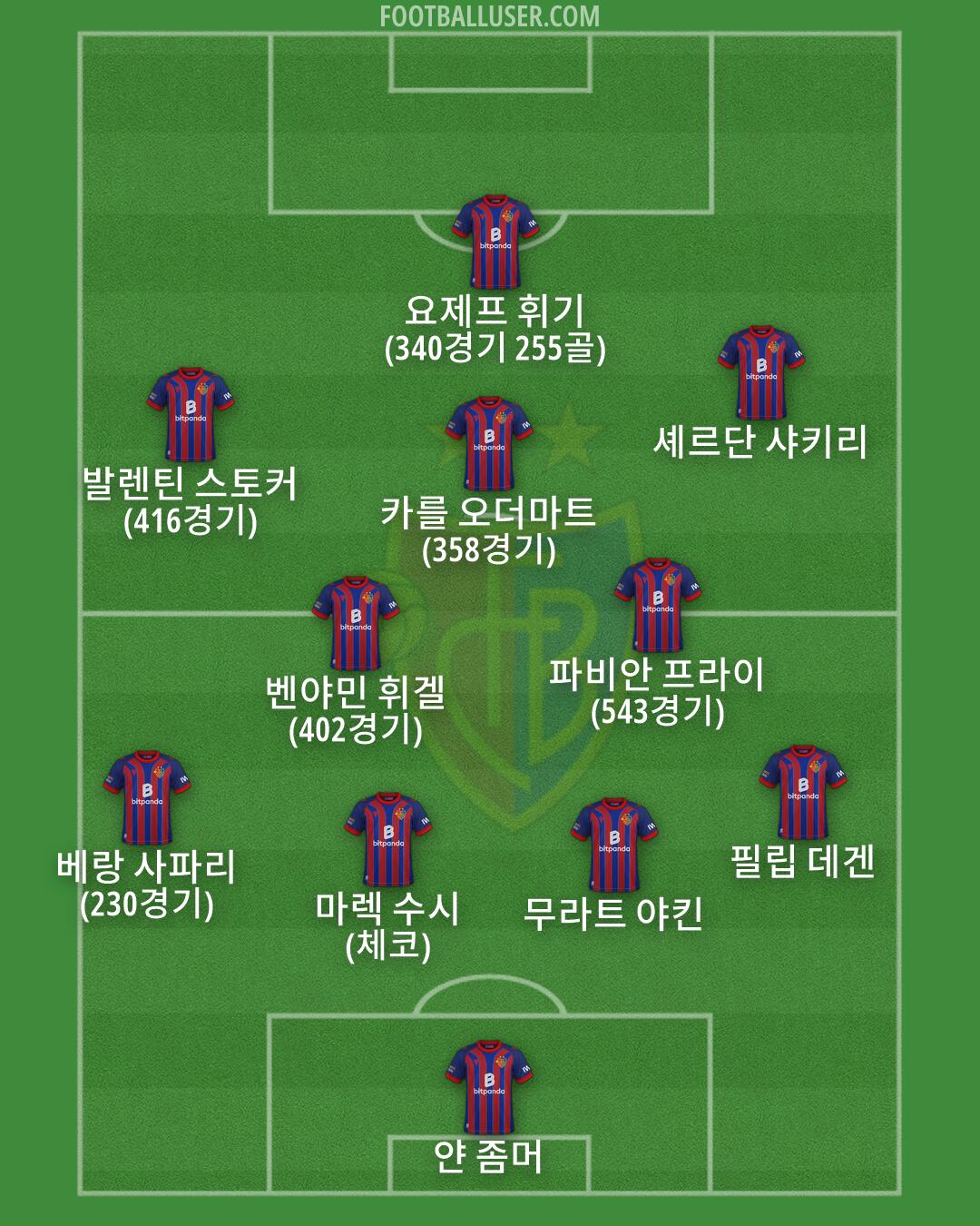 Basel Formation 2026