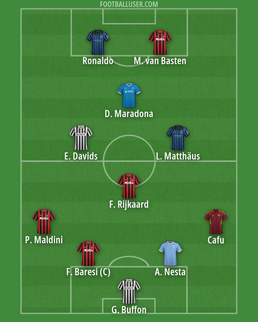 Custom Team Formation 2026