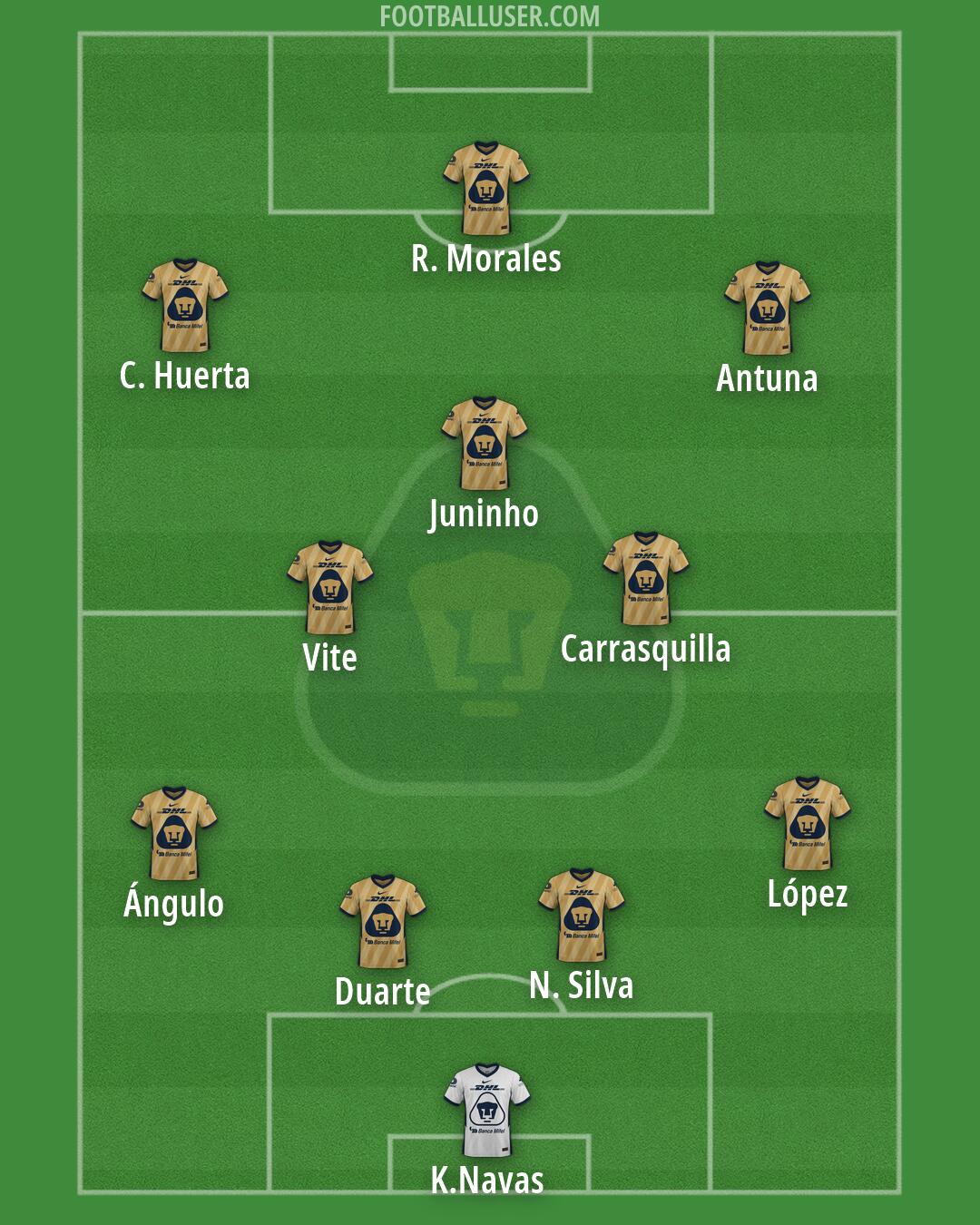 Pumas Formation 2026