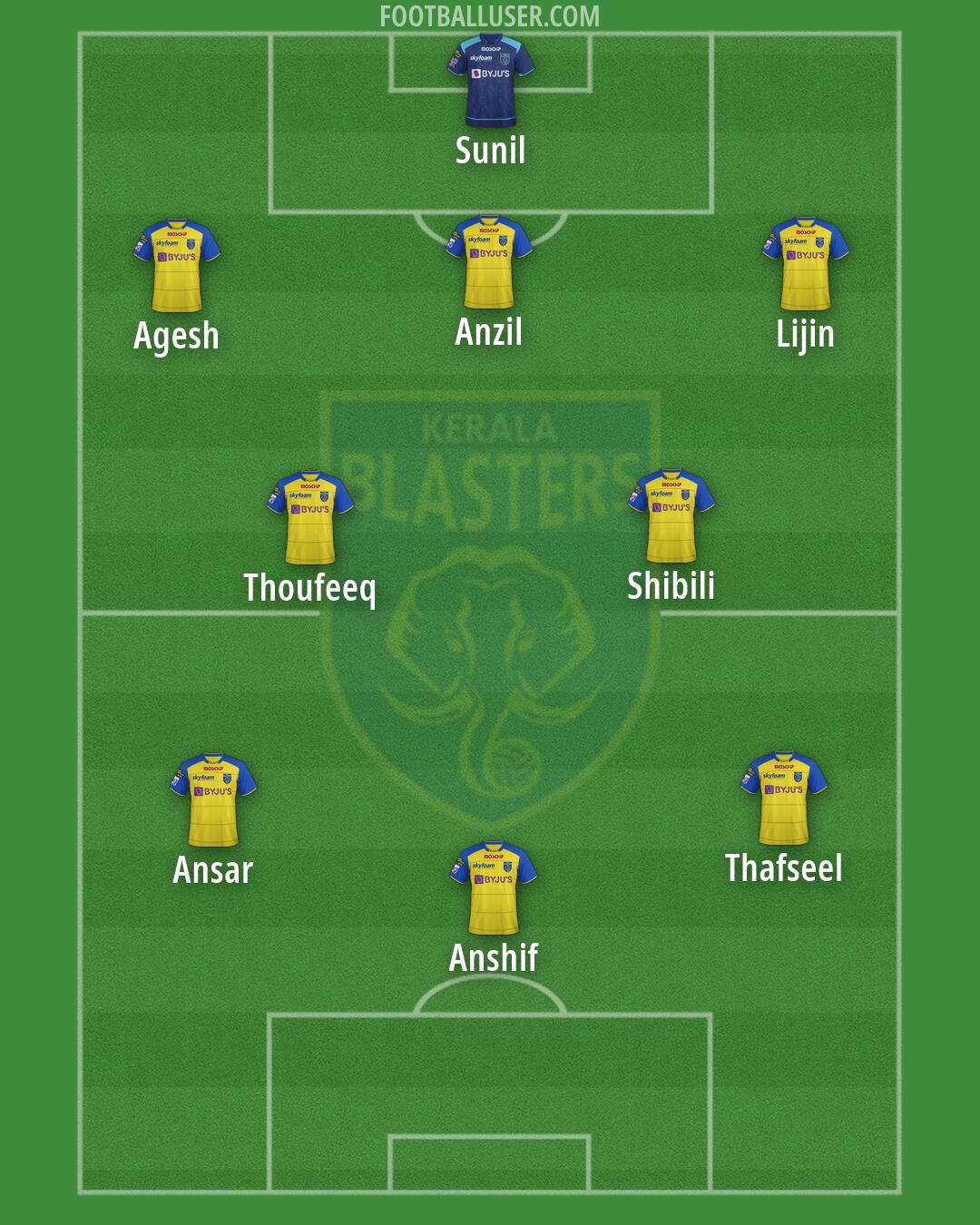 Kerala Blasters Formation 2026