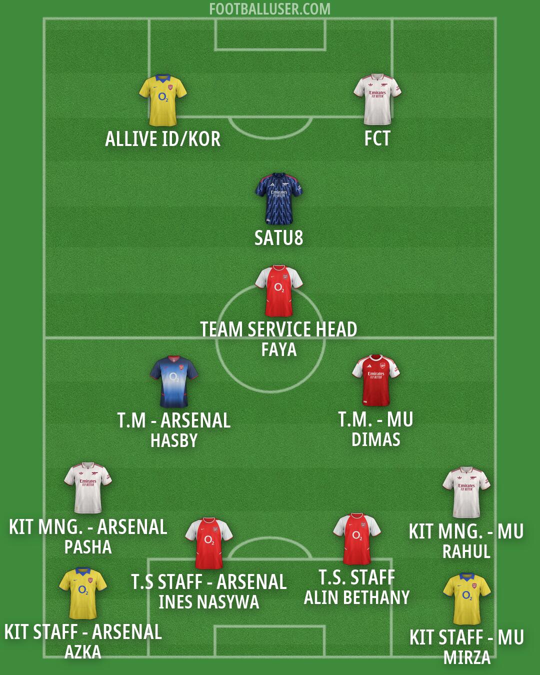Arsenal Formation 2026