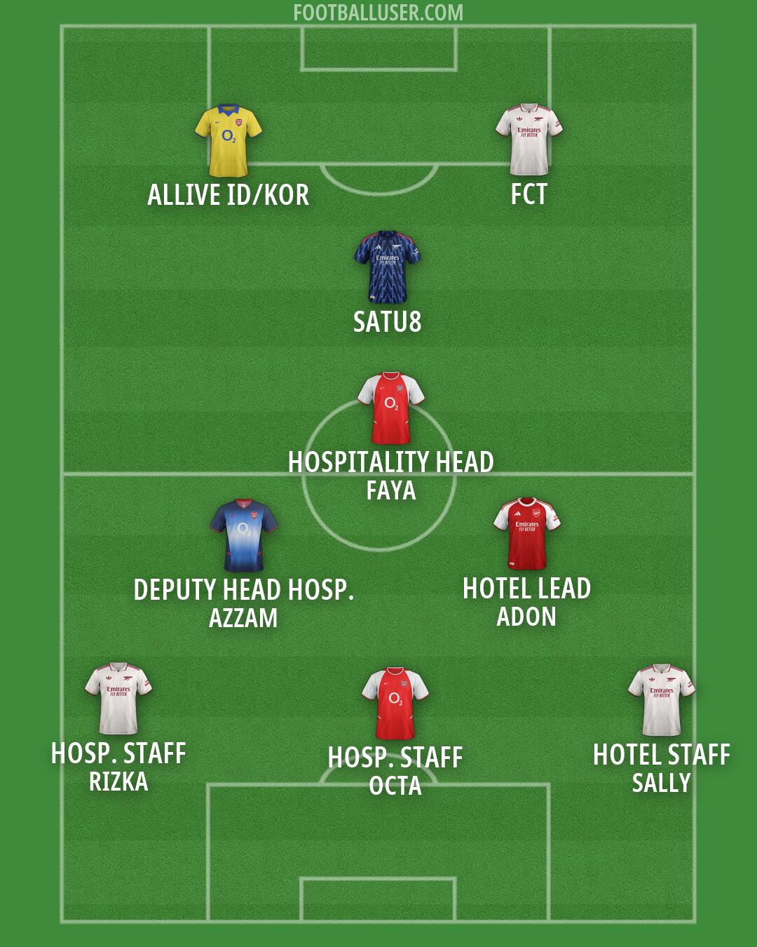 Arsenal Formation 2026