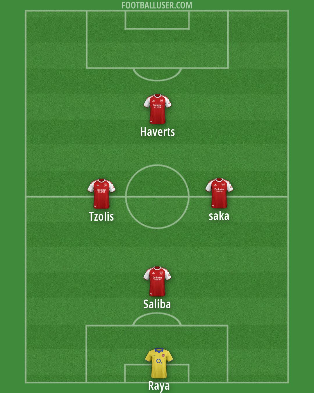 Arsenal Formation 2026
