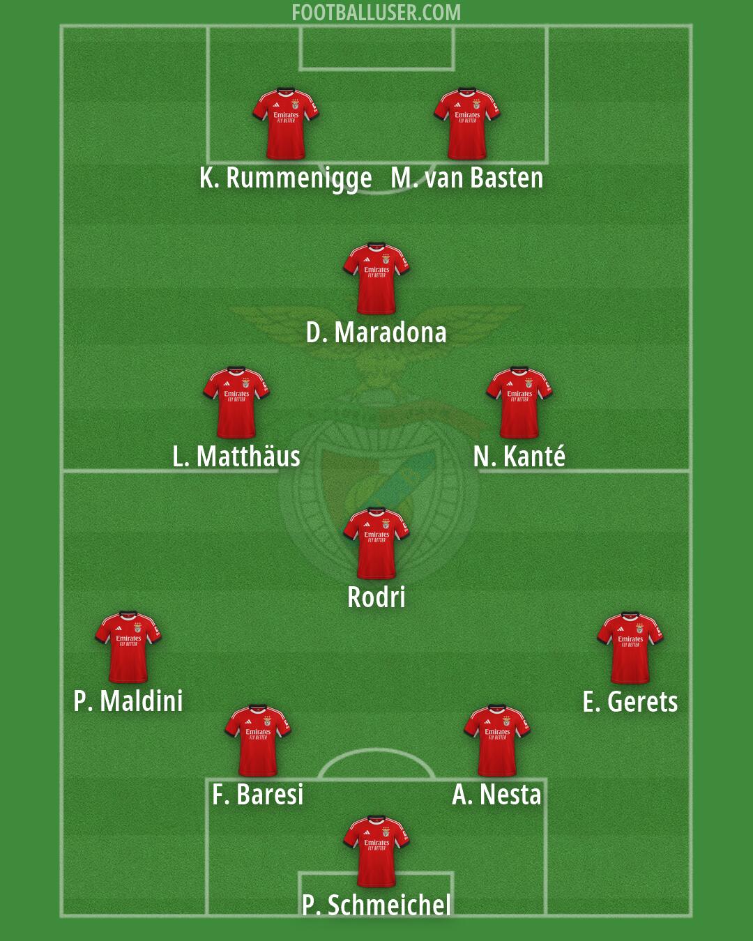 SL Benfica Formation 2026