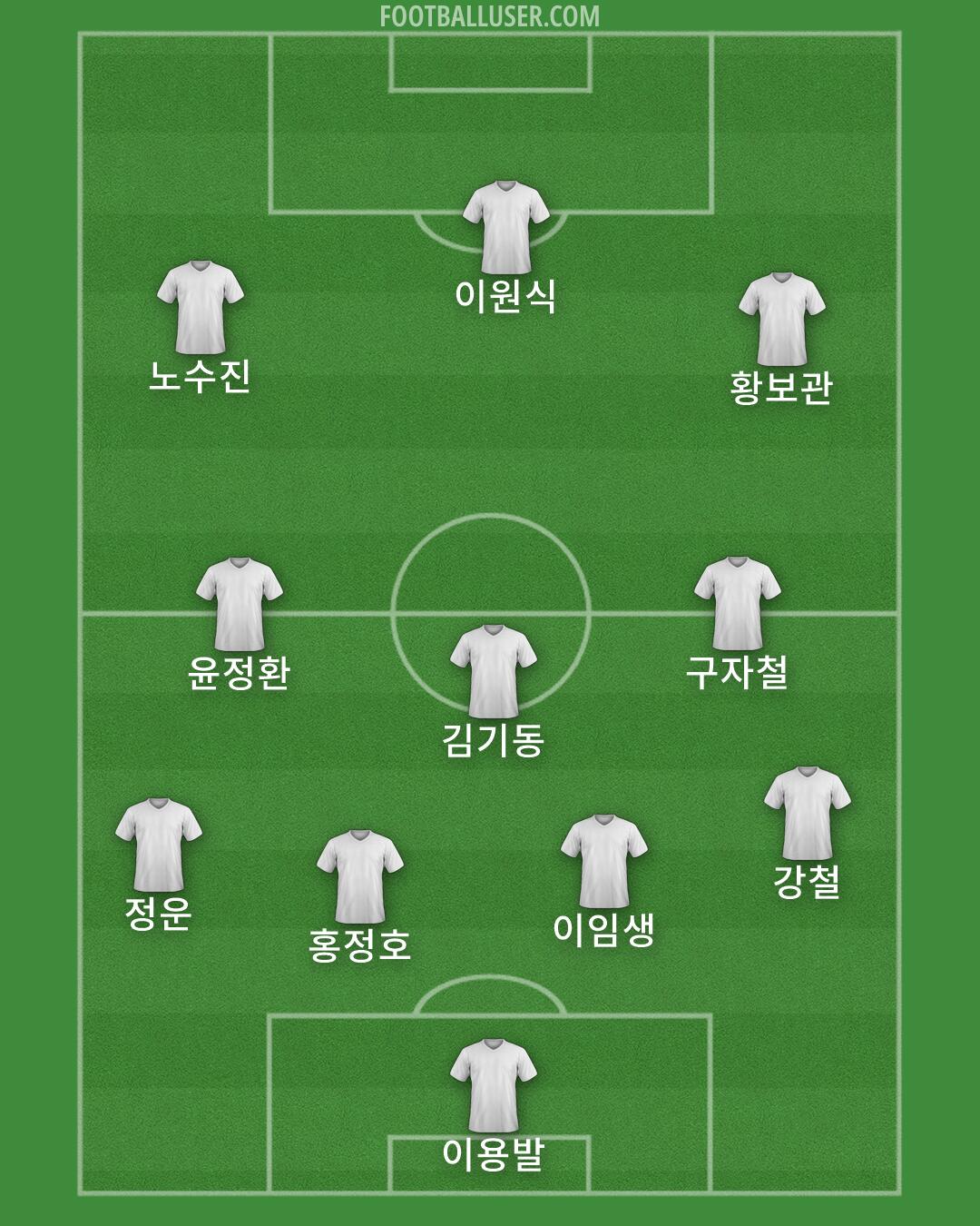 Custom Team Formation 2026