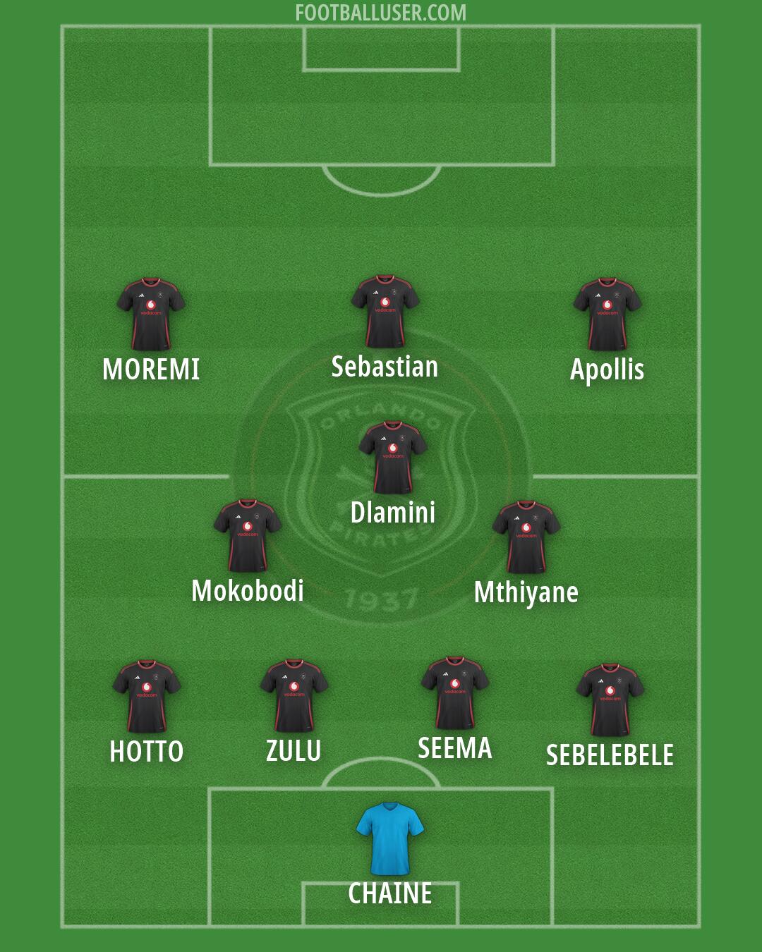 Orlando Pirates Formation 2026