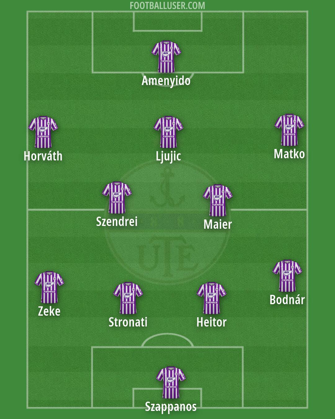 Újpest Formation 2026