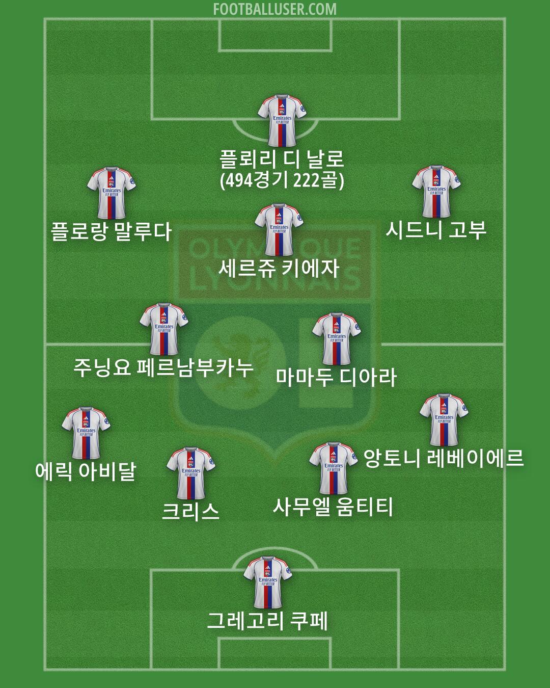 Lyon Formation 2026