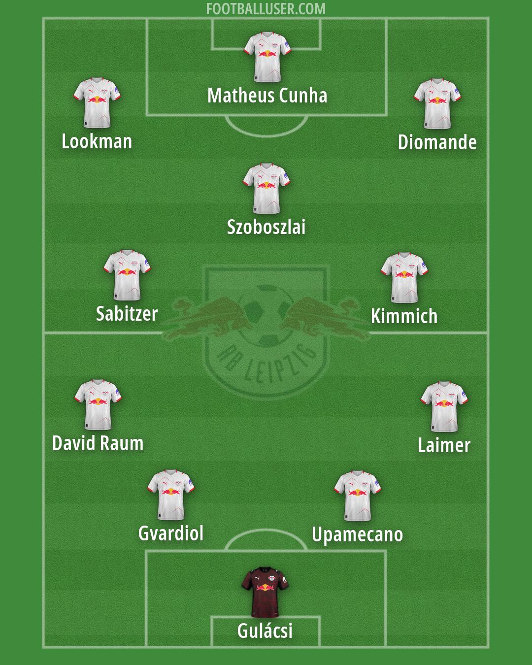 RB Leipzig Formation 2026