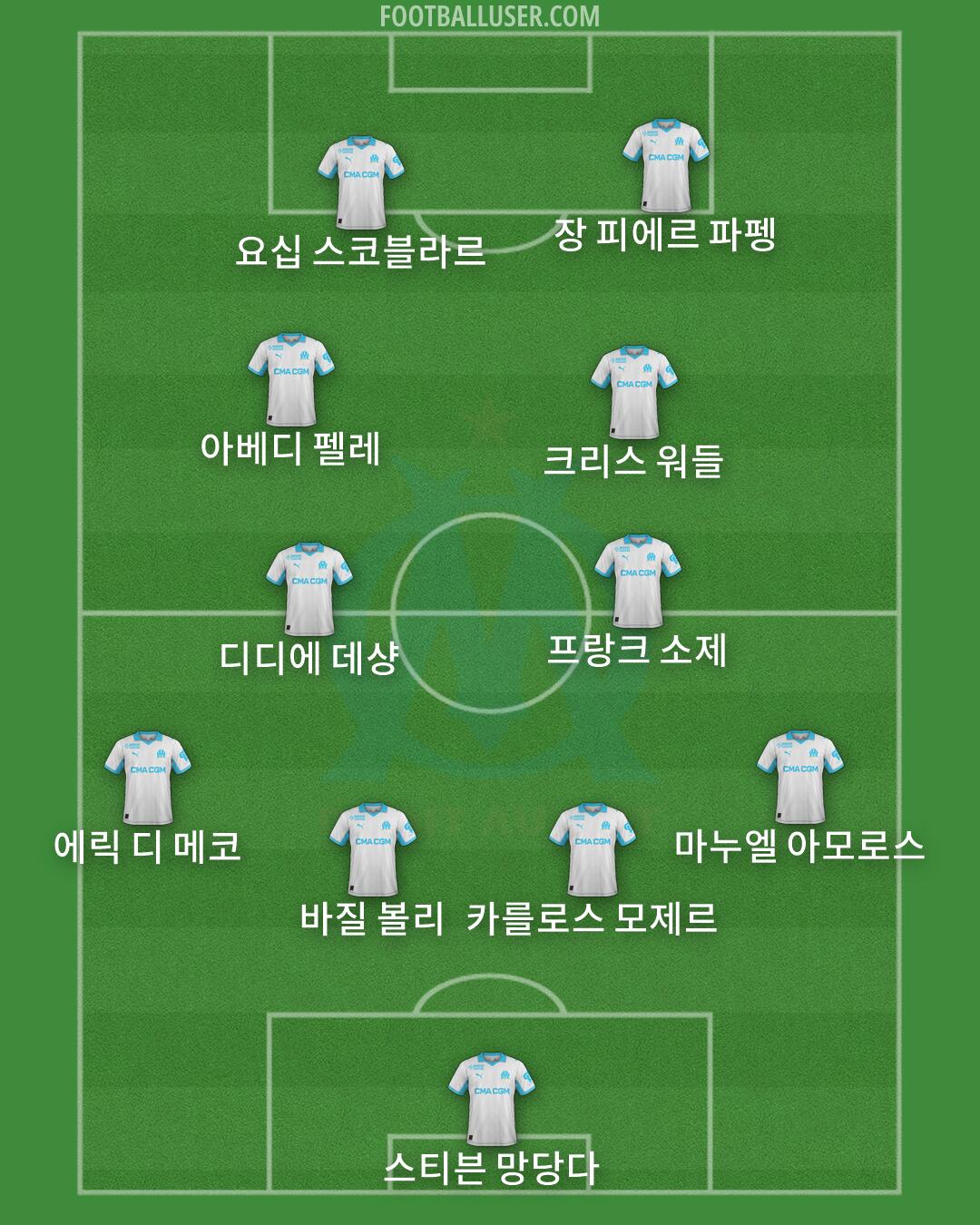 Marseille Formation 2026