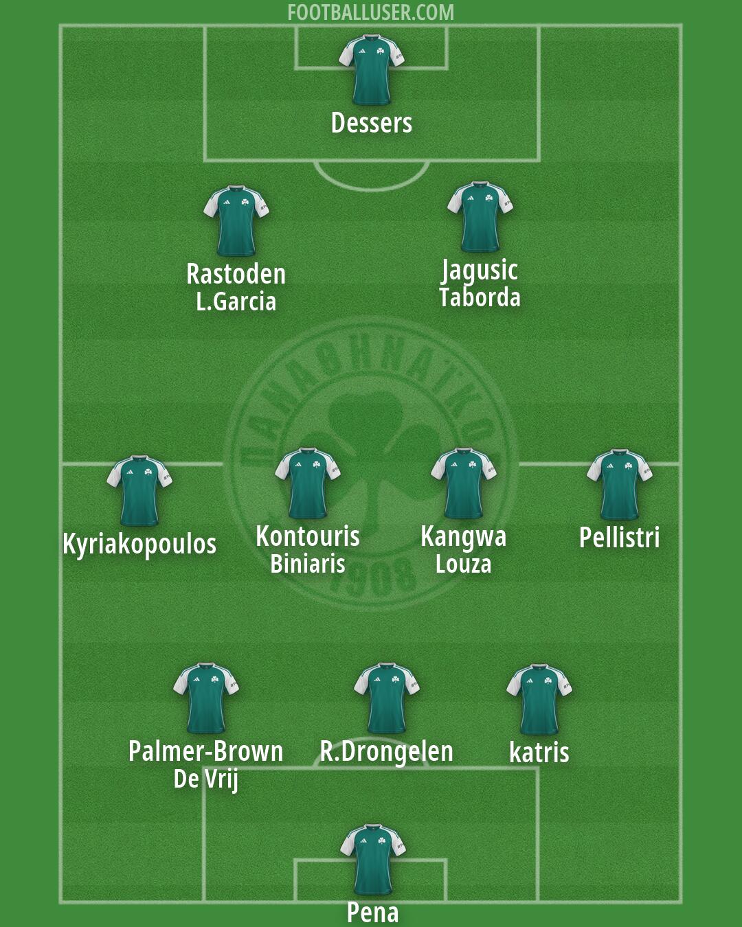 Panathinaikos Formation 2026