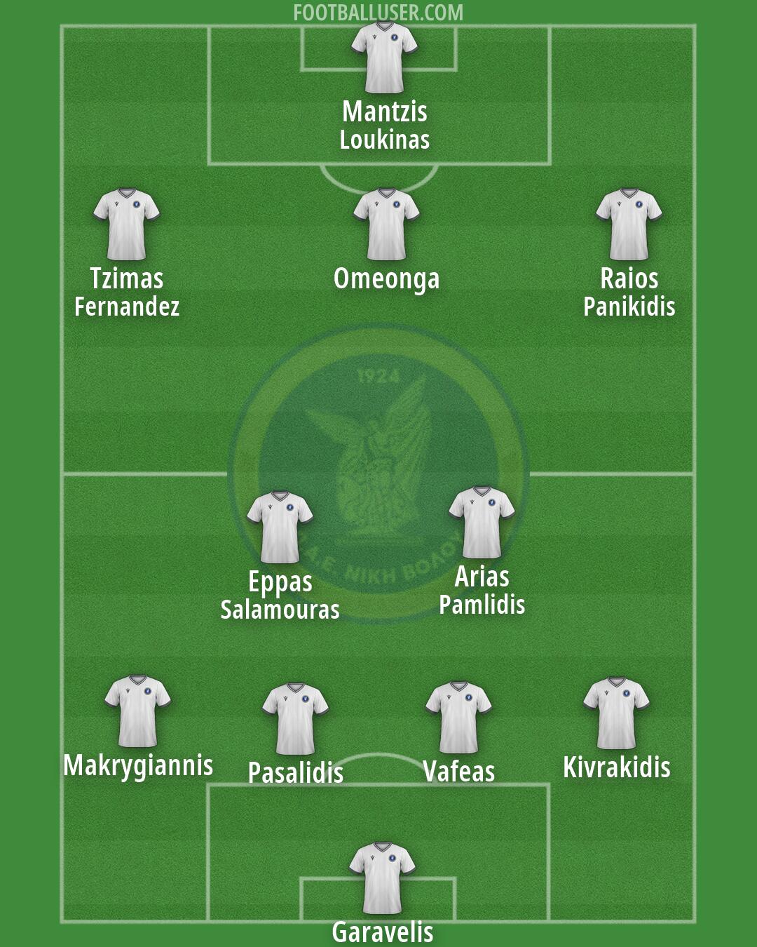 Niki Volou Formation 2026