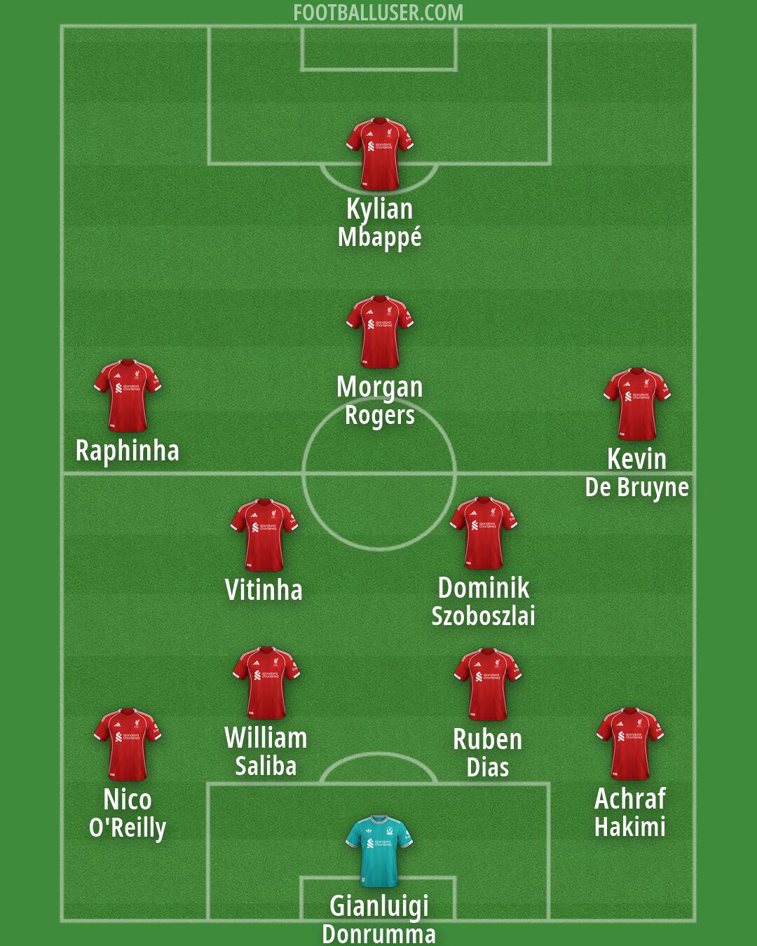 Liverpool Formation 2026