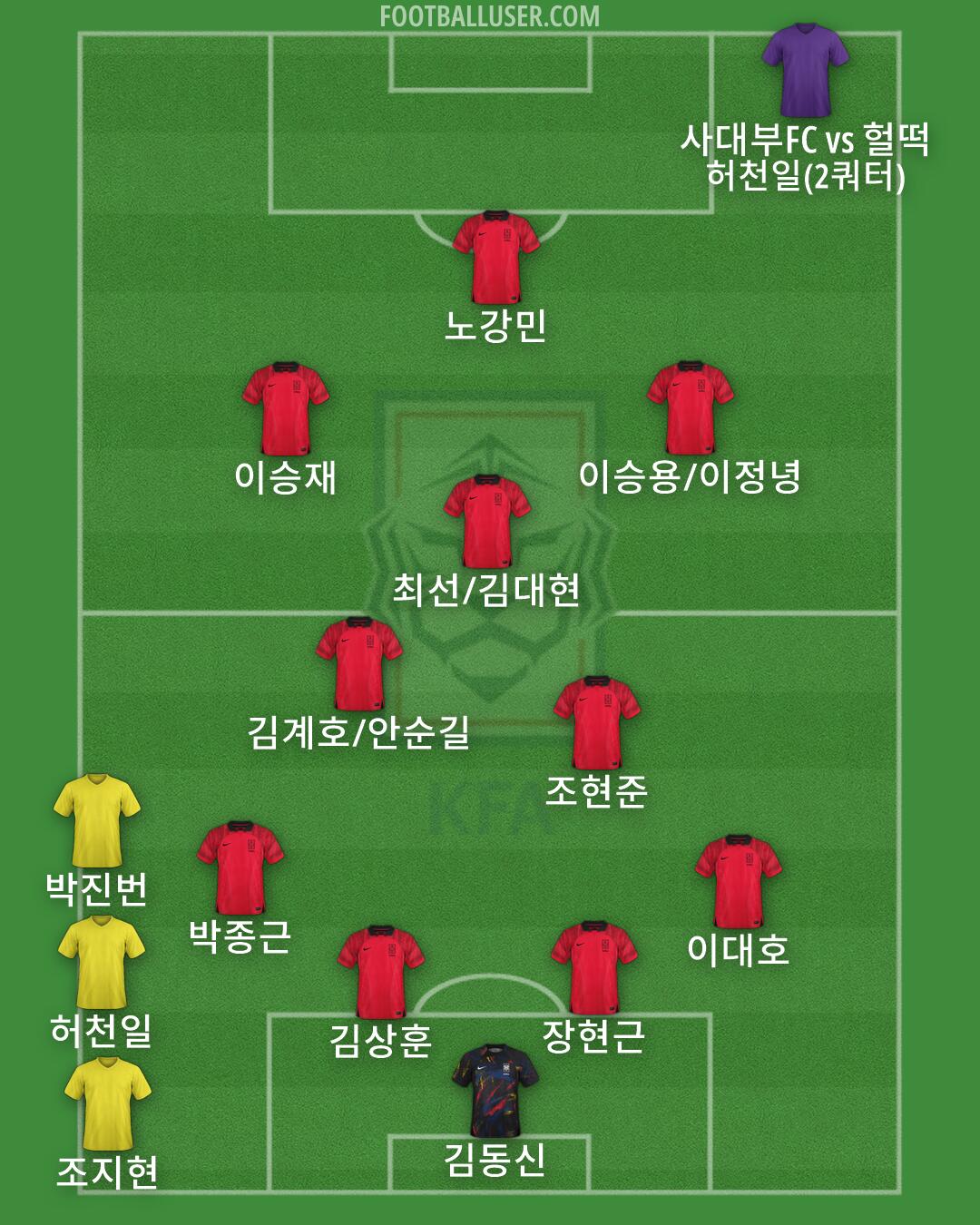 South Korea Formation 2026