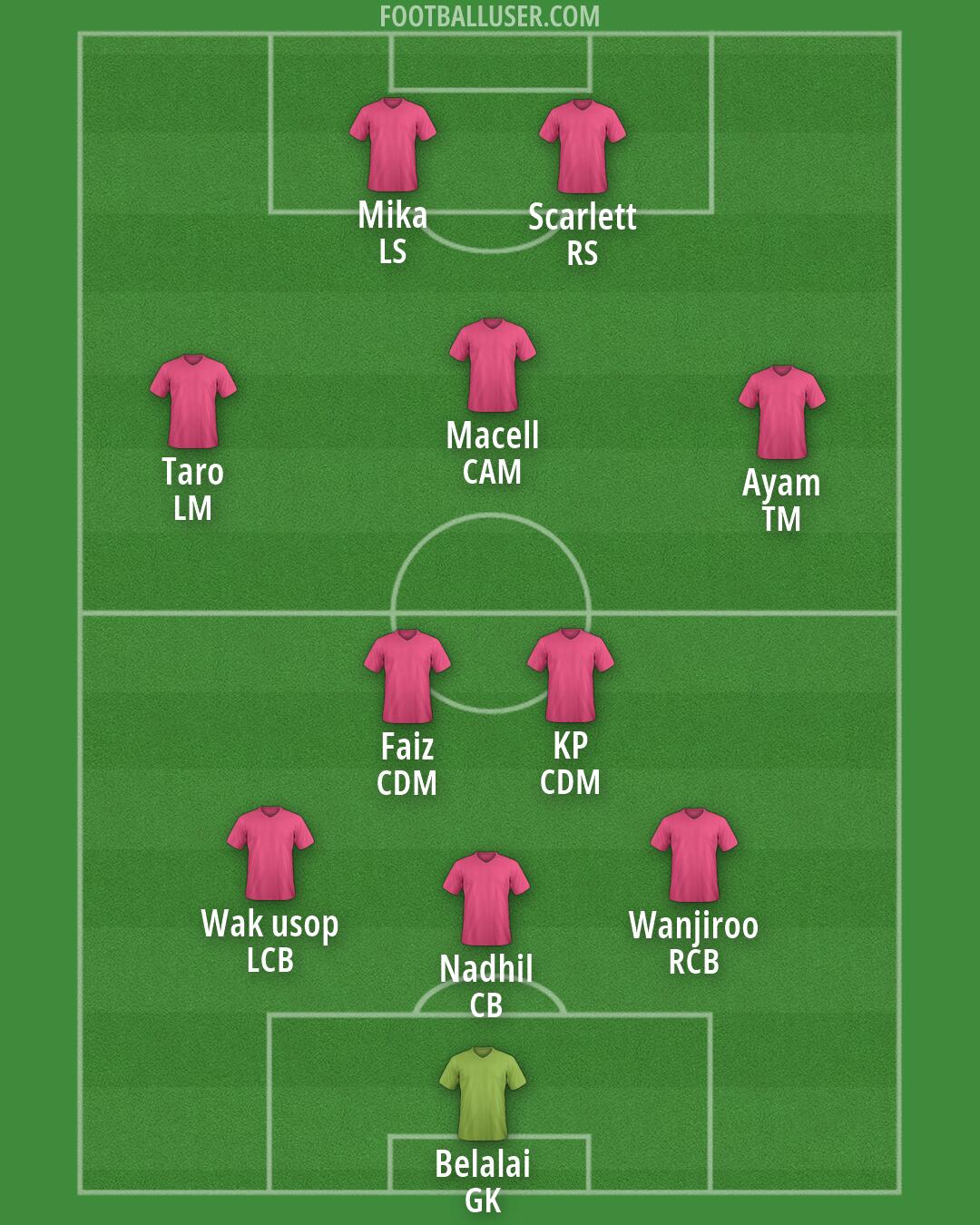 Custom Team Formation 2026
