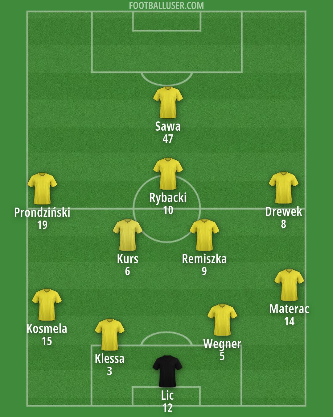 Custom Team Formation 2026