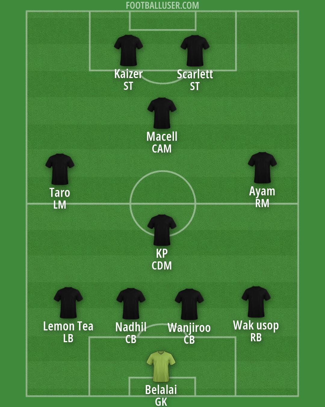 Custom Team Formation 2026